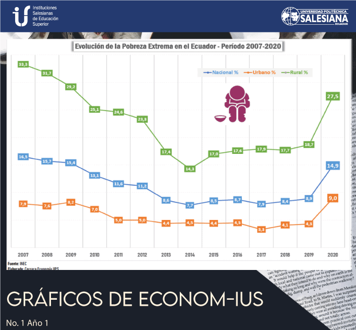 Gráficos Económicos Año 1 Numero 1, UPS