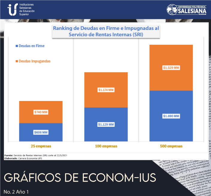 Gráficos Económicos Año 1 Numero 2, UPS