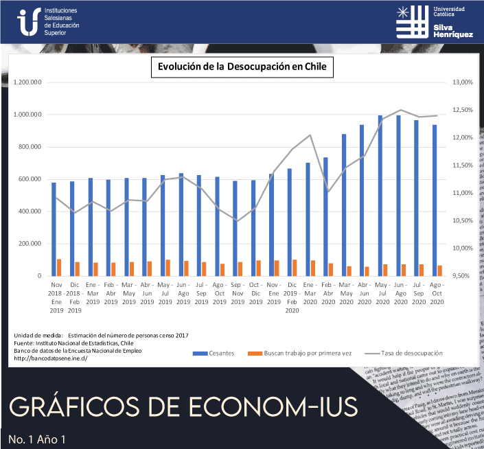 Gráficos Económicos Año 1 Numero 1, UCSH