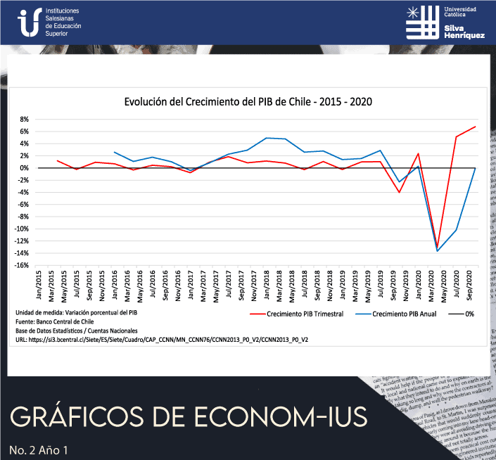 Gráficos Económicos Año 1 Numero 2, UCSH