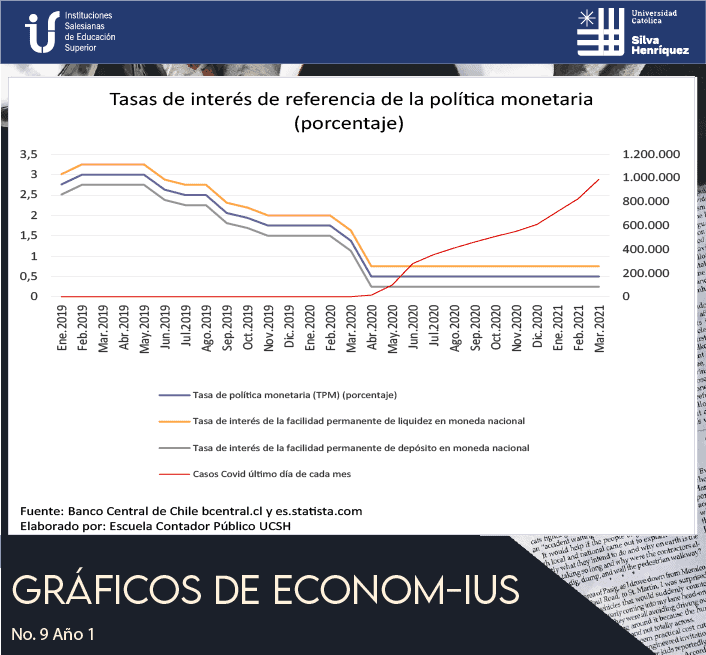 Tasas de Interés de referencia de la política monetaria (porcentaje)