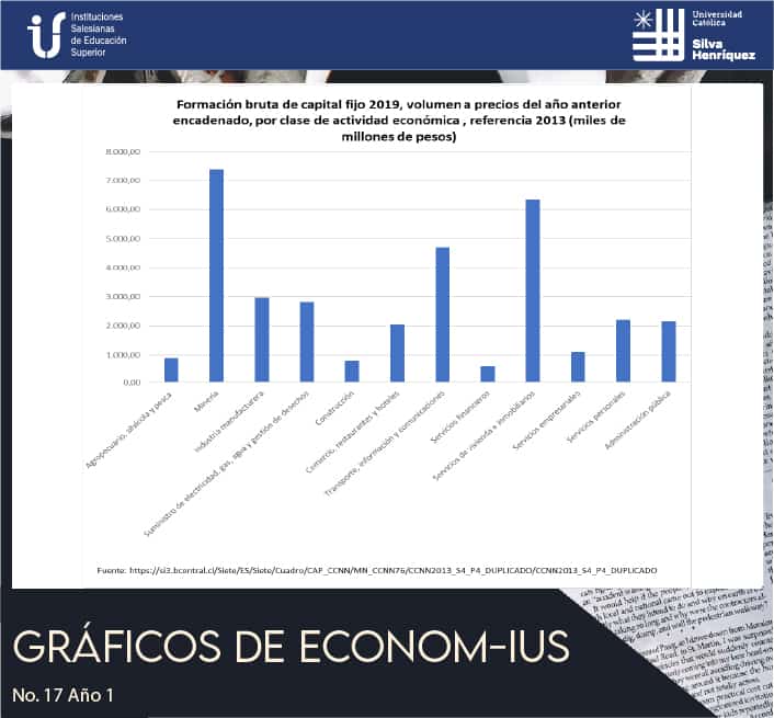 Formación bruta de capital fijo 2019, volumen a precios del año anterior encadenado, por clase de actividad económica, referencia 2013 (miles de milliones de pesos)