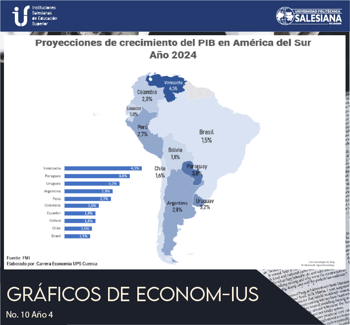 Proyecciones de crecimiento del PIB en América del Sur (Año 2024)