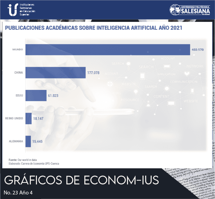 Publicaciones académicas sobre Inteligencia Artificial Año 2021