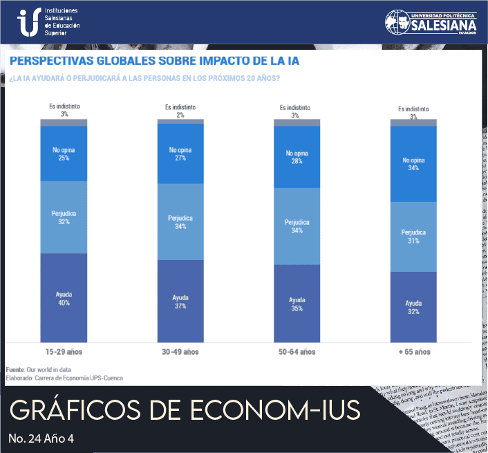 Prespectivas Globales sobre Impacto del IA