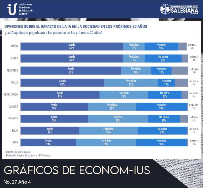 Opiniones sobre el impacto de la IA en la sociedad en los próximos 20 años