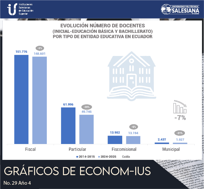 Evolución Número de Docentes (Inicial-Educación Básica-y Bachillerato) por tipo de Entidad Educativa en Ecuador