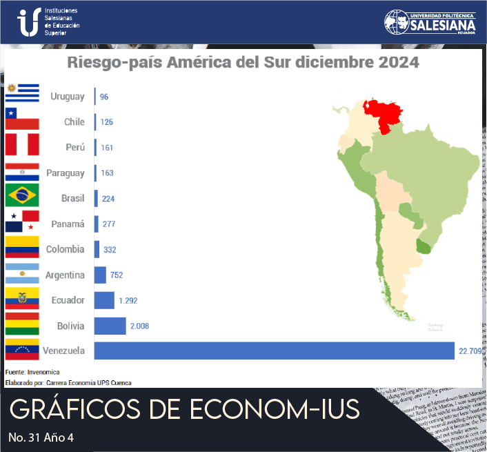 Riesgo-país América del Sur - diciembre 2024