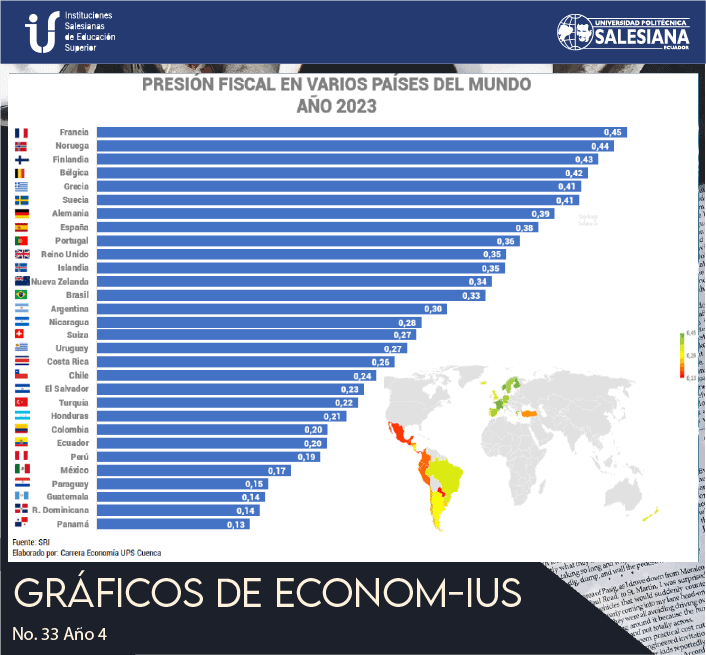 Presión Fiscal en Varios Países del Mundo (2023)