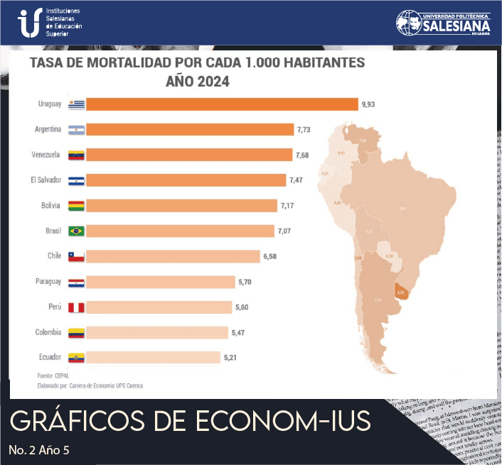 Tasa de Mortalidad por cada 1.000 Habitantes Año 2024