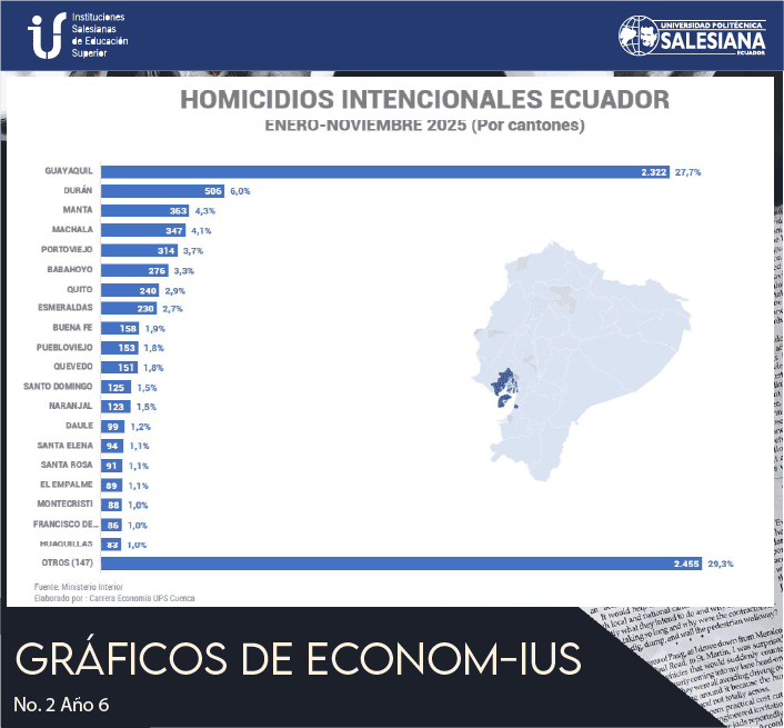 Homicidios intencionales Ecuador (Por cantones)