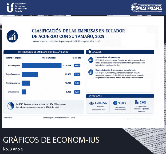 Clasificación de las empresas en Ecuador de acuerdo con su tamaño (2025)