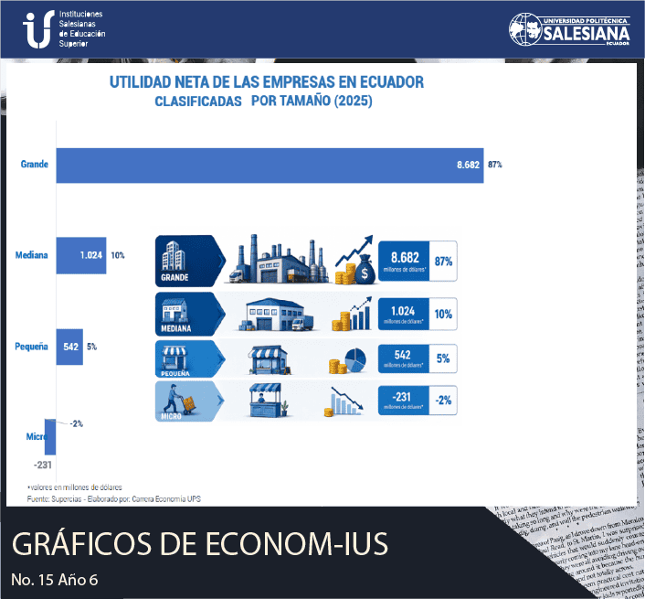 Utilidad Neta de las Empresas en Ecuador Clasificadas por tamaño (2025)